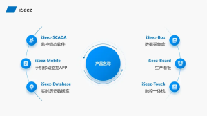 芝麻智科產品方案介紹